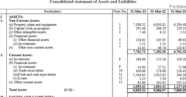 assets_balance sheet_jupiter life line hospitals ipo analysis_the moat investor
