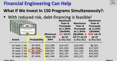 andrew lo model financial engineering risk diversification