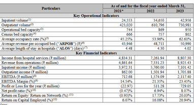 operating metrics_jupiter life line hospitals ipo analysis_the moat investor