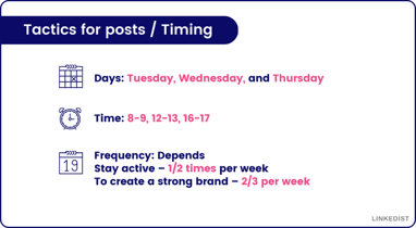 The best time to post on LinkedIn