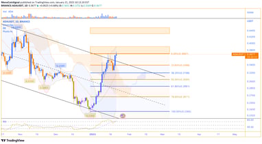 MonoCoin Signal - ADA's daily analysis - Jan 21