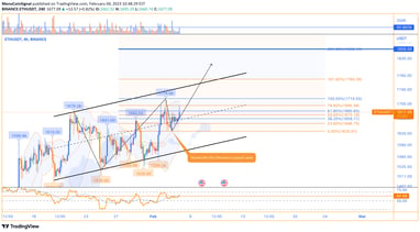 Ethereum's Analysis - MonoCoin Signal - 4 Feb 2023