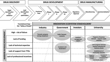 andrew lo model financial engineering biotechnology investing