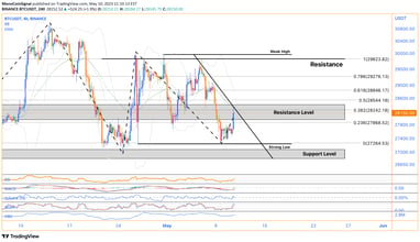 Bitcoin analysis - Price trends, market performance, and insights for informed decision-making in th