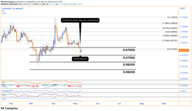 Dogecoin analysis - Surging popularity, growth potential, and market insights for informed decision-