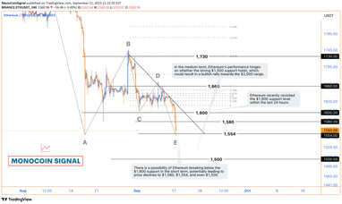 MKR price chart showing the breach of its upward channel, retracement to the significant $1,000 supp