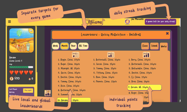 annotated image of leaderboard