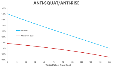 Deviate Claymore anit rise anti squat terrengsykkel stisykkel endurosykkel