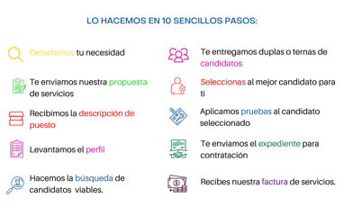 Proceso