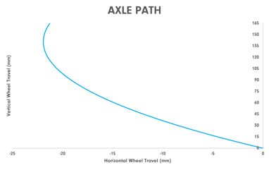 Deviate Claymore axle path terrengsykkel stisykkel endurosykkel