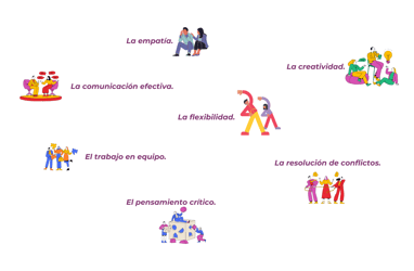 Ejemplos de habilidades blandas.