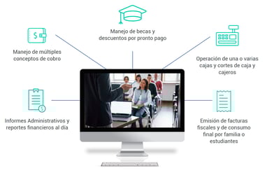 XAS - Sistema para cobros de colegios