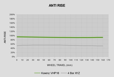 Anti rise Kavenz errengsykkel, endurosykkel stisykkel