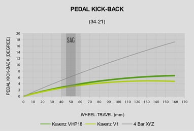 Pedal kick back Kavenz errengsykkel, endurosykkel stisykkel