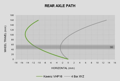 Axle path Kavenz terrengsykkel, endurosykkel stisykkel