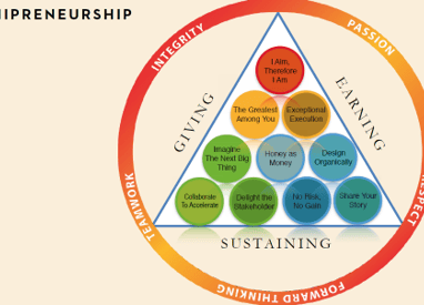 Développer des compétences pour devenir omnipreneur