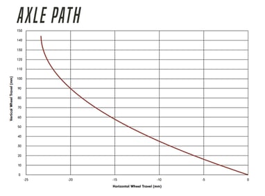 Axle path Deviate Highlander II