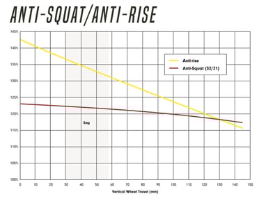 Anti squat anti rise Deviate Highlander II