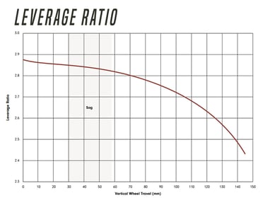 Leverage ratio Deviate Highlander II
