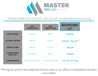 drug test pricing comparison