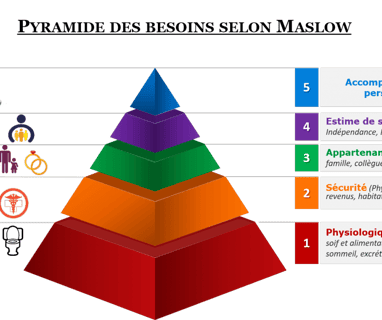 Pyramide_de_Maslow