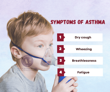 Asthma symptoms