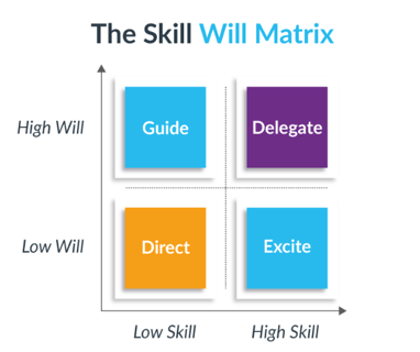 Skill Will Matrix