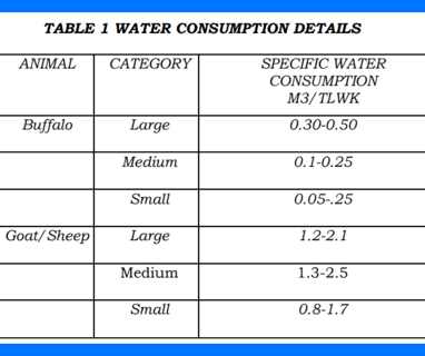 TABLE 1 - Water consumption details