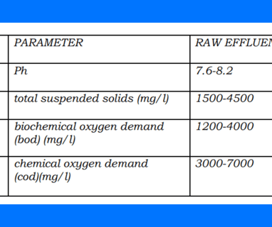 TABLE 3 - Typical Characteristics of Slaughter House wastewater