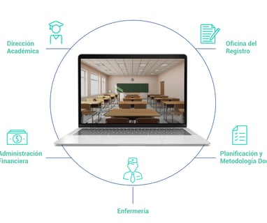 Ecosistema XAS - Sistema para colegios