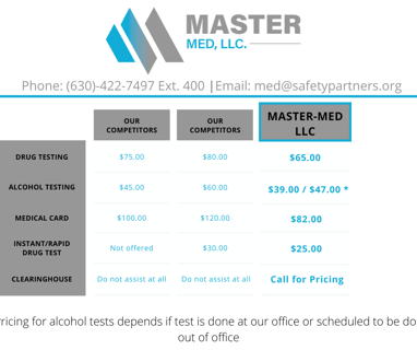 Master-Med LLC Pricing