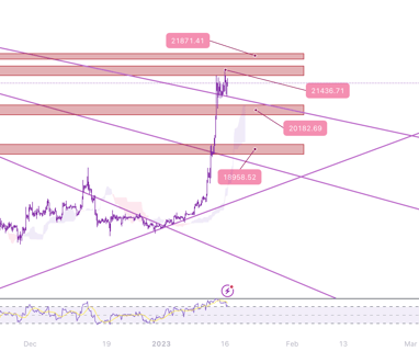 MonoCoin Signal - Bitcoin's analysis - trading signals