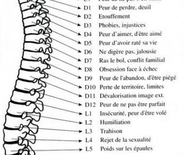 Douleur sciatique lombaire