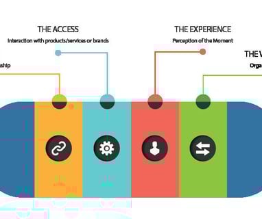 a diagram of the process of the process of the process