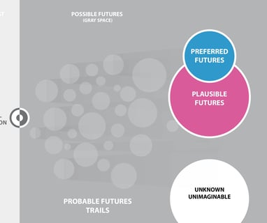 a diagram of a business model for a business