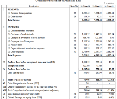 profit loss statement_jupiter life line hospitals ipo analysis_the moat investor