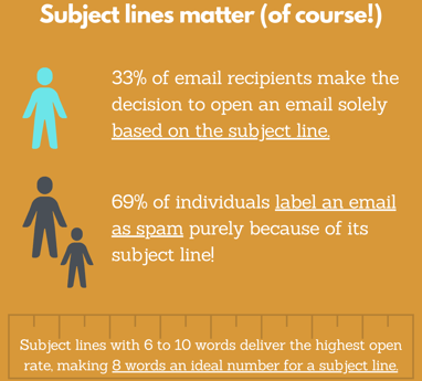 subject lines stats
