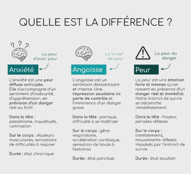 Angoisse anxiété stress peur