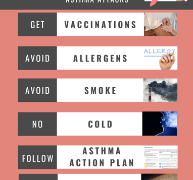 treatment complete asthma management