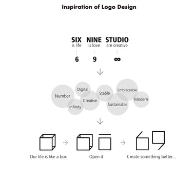 sixnine studio logo inspiration