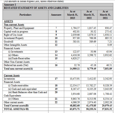 assets_ balance sheet_ems lt ipo analysis_the moat investor
