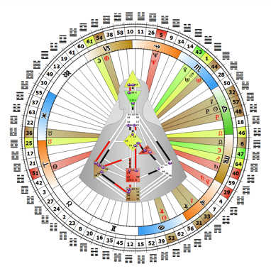 Dr. Norris Human Design Mandala