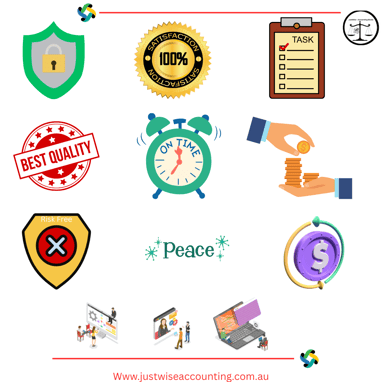 Just Wise Accounting logo and icons representing security, satisfaction, quality, timeliness, peace,