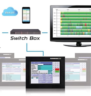 SOFTWARE FOR INDUSTRIAL PRODUCTION