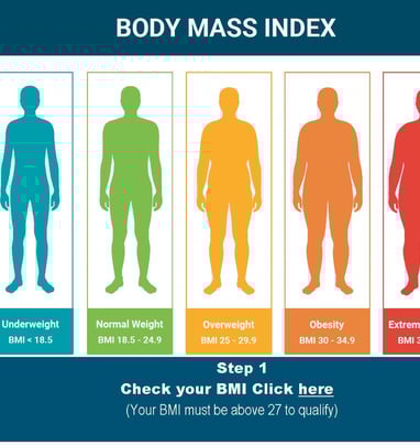 weight loss body mass index