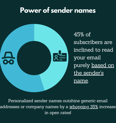 sender names value