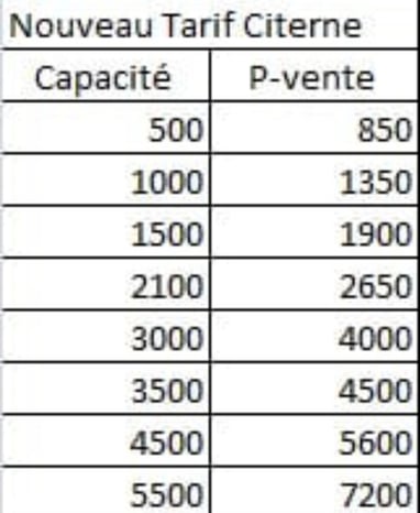 Prix citerne Maroc