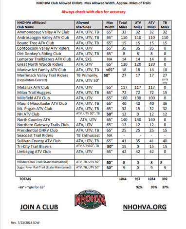 Club Miles & Allowed Use