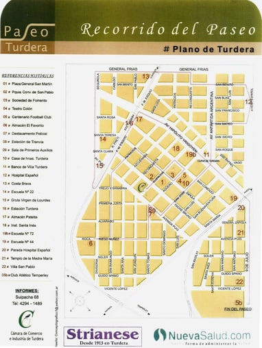 Recorrido histórico Paseo Turdera