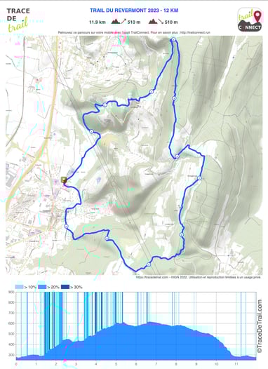 Parcours 12 km TRAIL DU REVERMONT Le Petit Belvédère